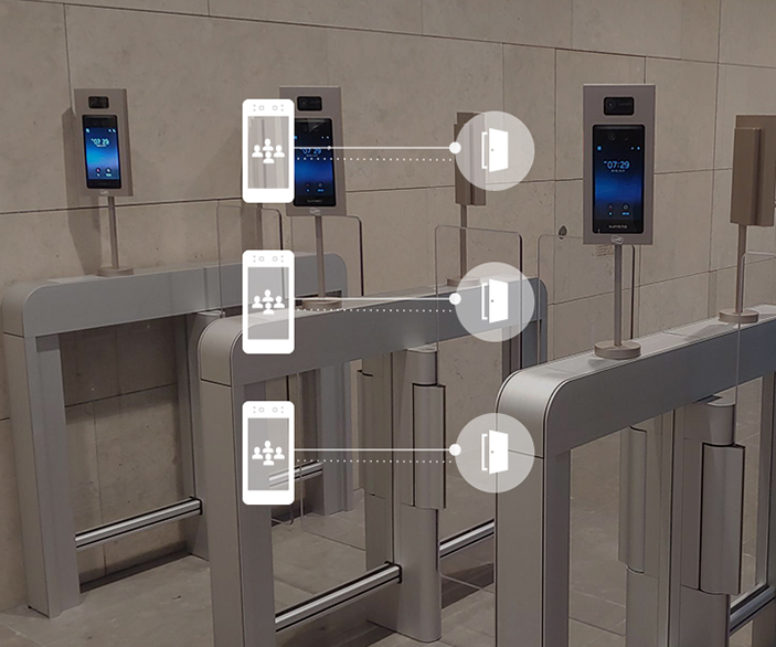 BioStar 2 Intelligent Reader Devices