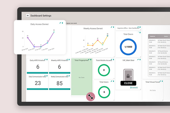 Suprema BioStar 2 v2.9.5