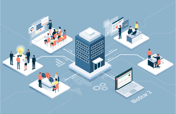 Suprema AI Physical Security Industry