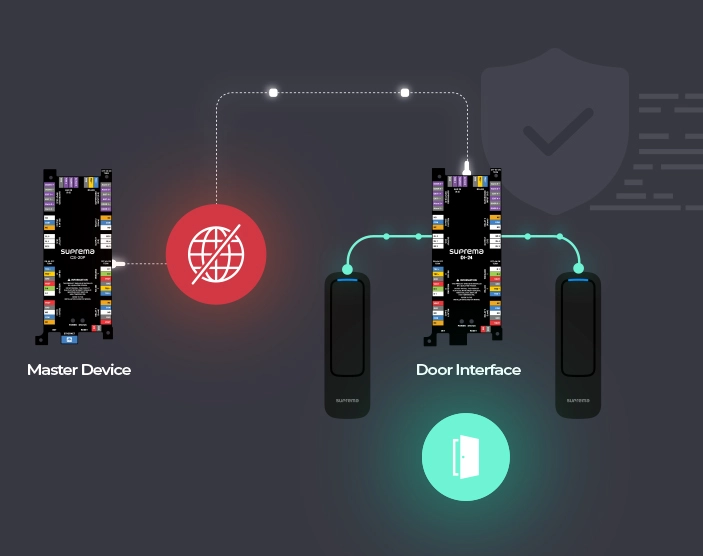 Offline operation of DI-24